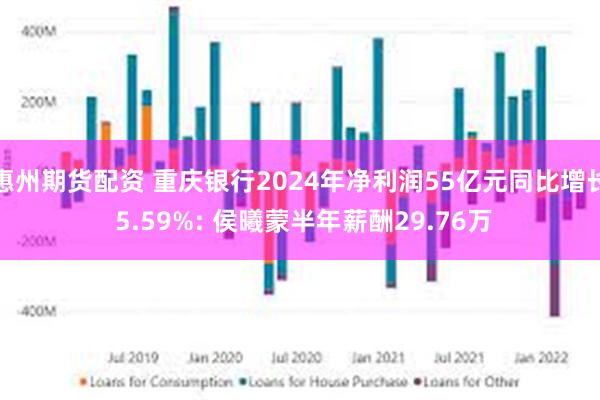 惠州期货配资 重庆银行2024年净利润55亿元同比增长 5.59%: 侯曦蒙半年薪酬29.76万