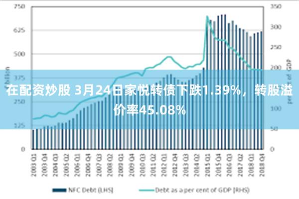 在配资炒股 3月24日家悦转债下跌1.39%，转股溢价率45.08%