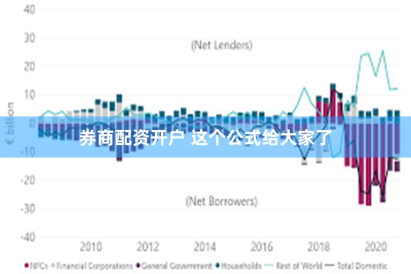 券商配资开户 这个公式给大家了