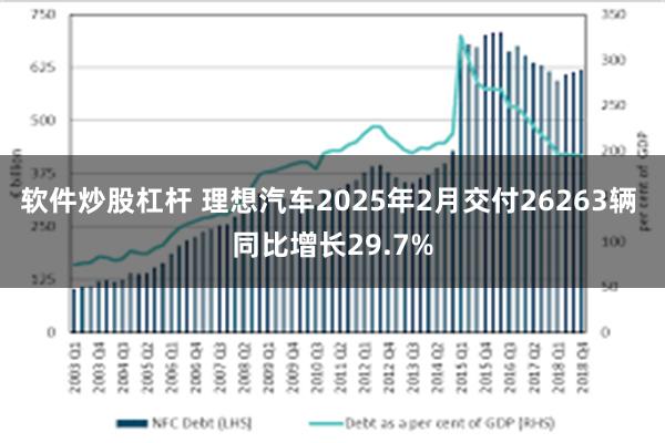 软件炒股杠杆 理想汽车2025年2月交付26263辆 同比增长29.7%