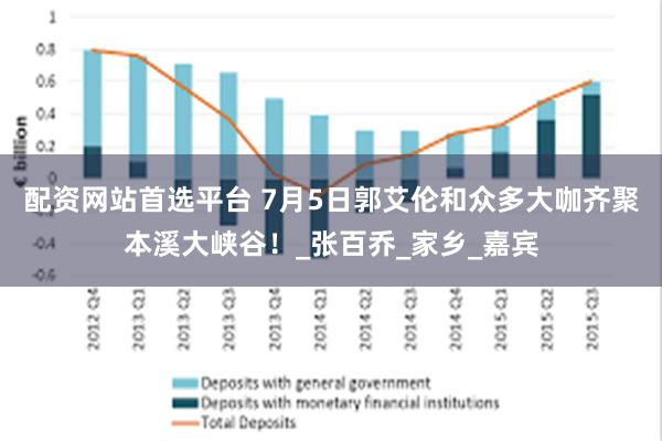 配资网站首选平台 7月5日郭艾伦和众多大咖齐聚本溪大峡谷！_张百乔_家乡_嘉宾